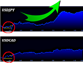 Compare Currencies